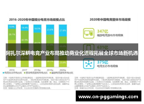 阿扎尔深耕电竞产业布局推动商业化进程拓展全球市场新机遇 阿扎尔深耕电竞产业布局推动商业化进程拓展全球市场新机遇