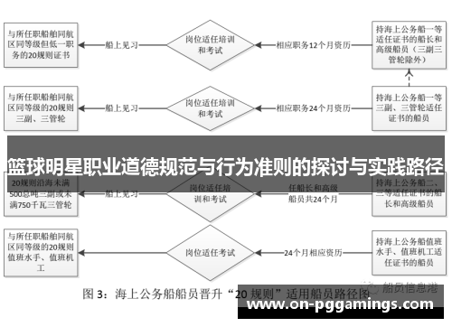 篮球明星职业道德规范与行为准则的探讨与实践路径